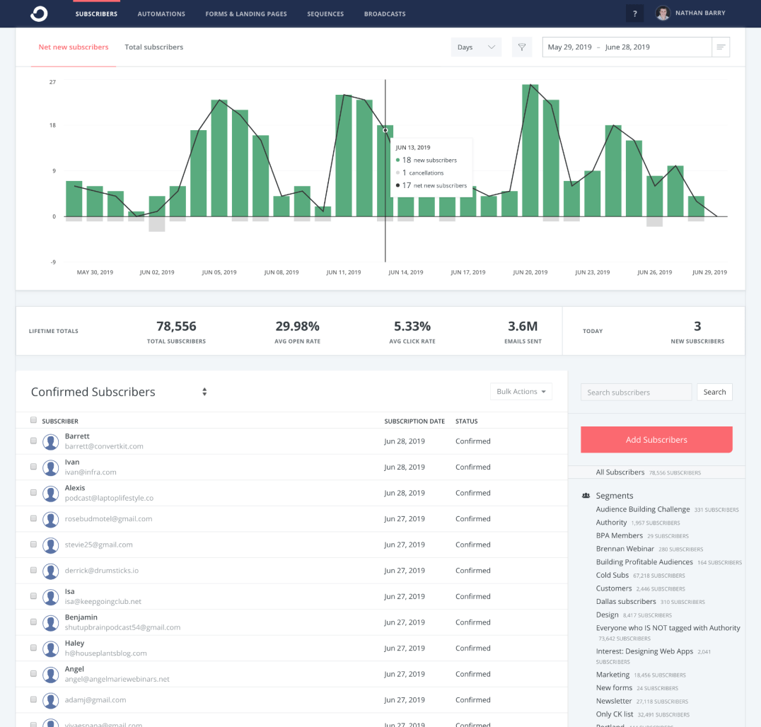 tableau de bord convertkit