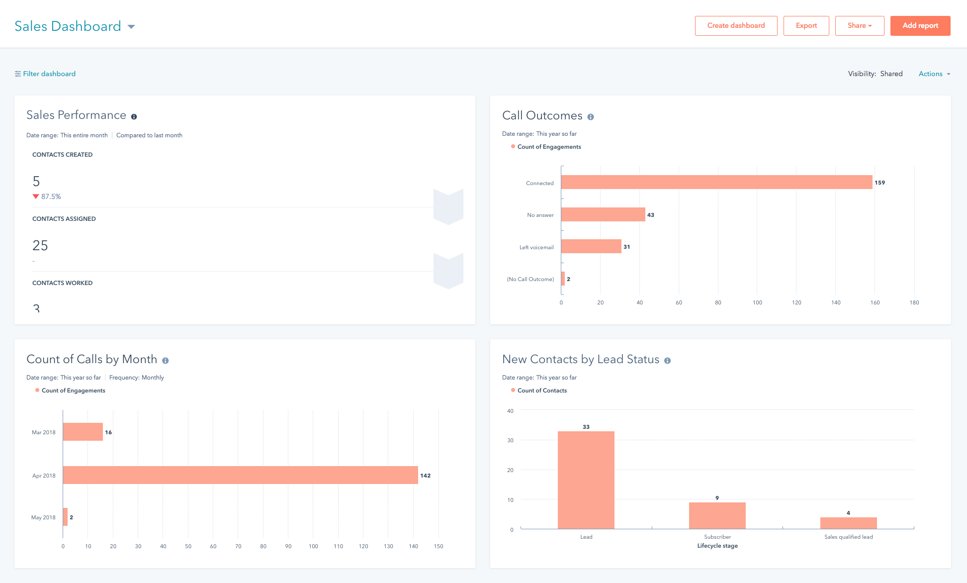 características de hubspot