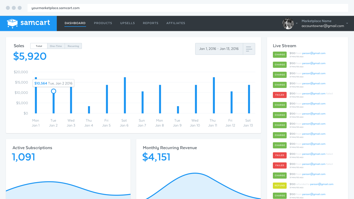 SamCart Dashboard