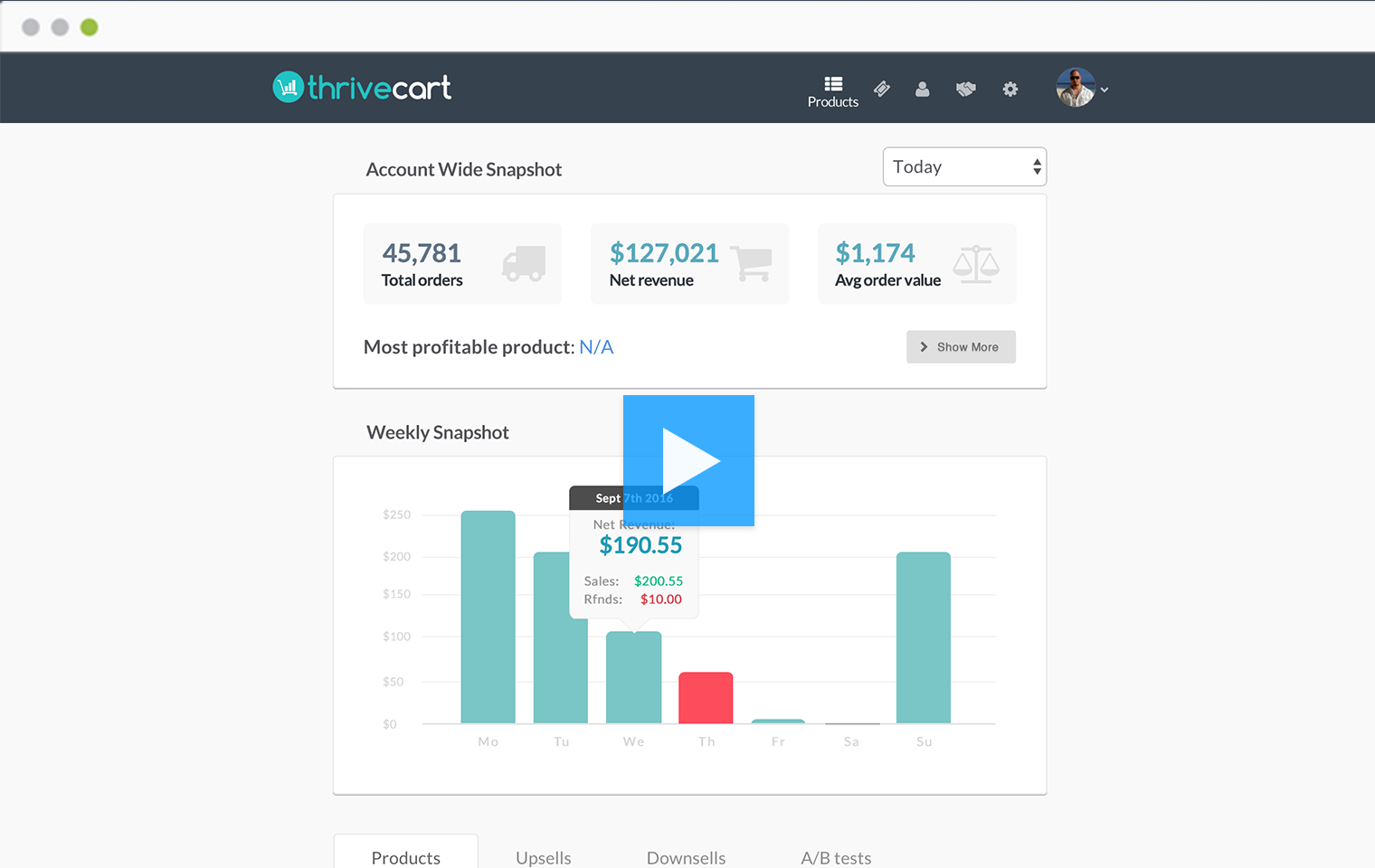 aperçu de l'ensemble du compte thrivecart