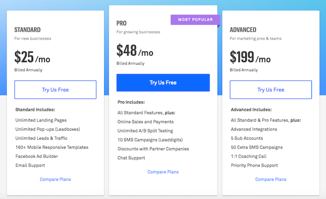 Tabla de precios de ClickFunnels