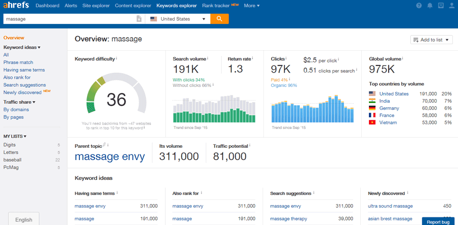 keyword research ahrefs