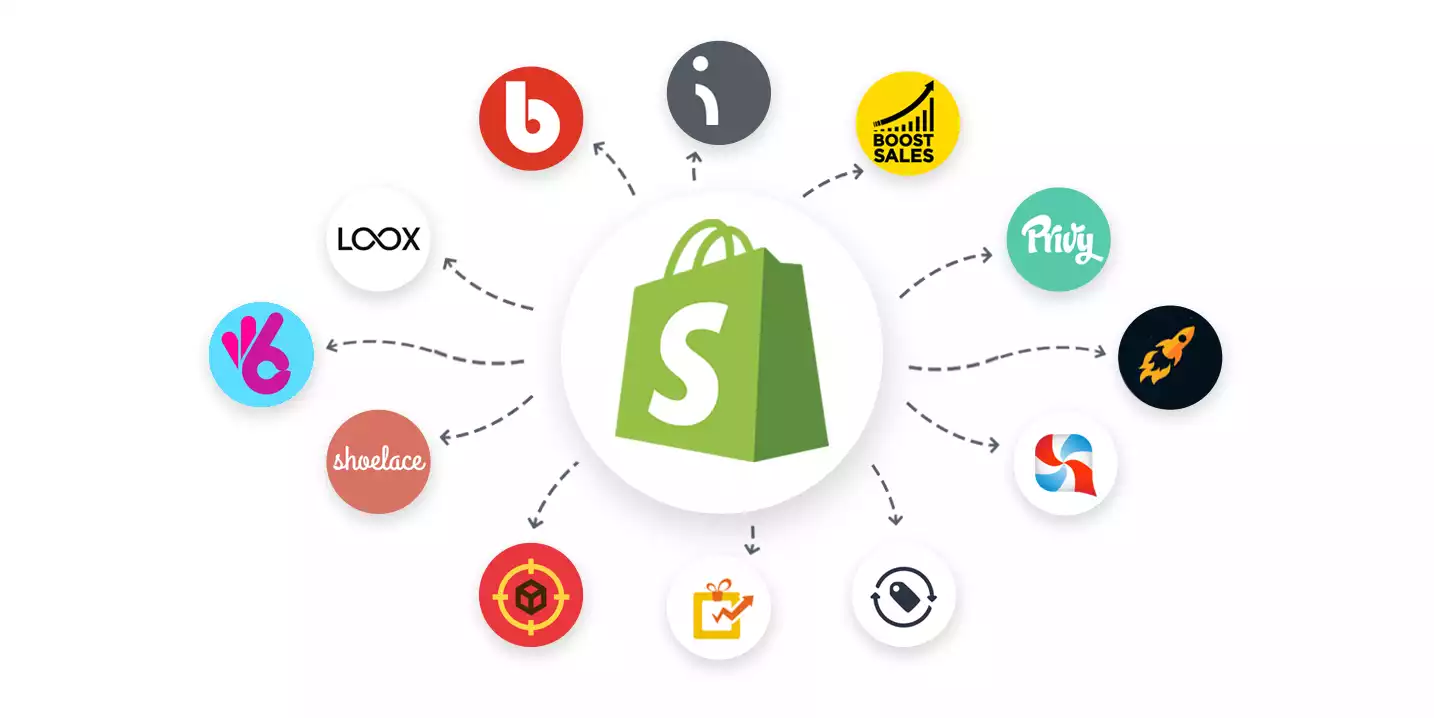 Pourquoi choisir Shopify ?