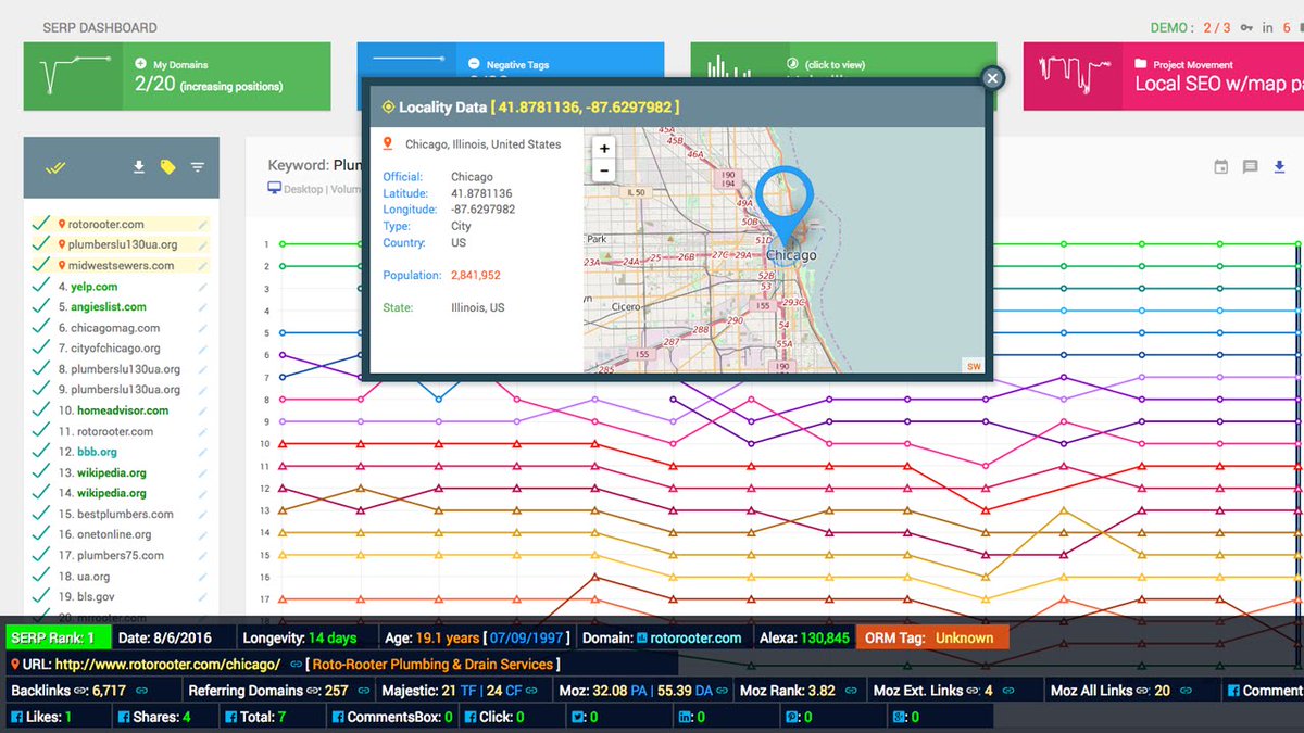 Gestion de la réputation en ligne avec SERPWoo