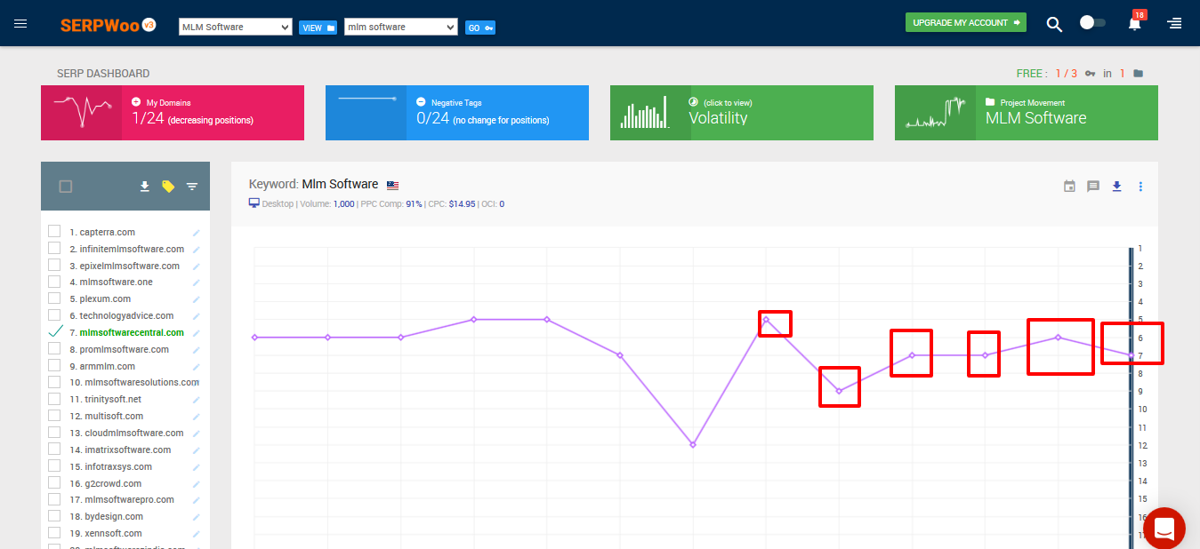 SERP Dashboard