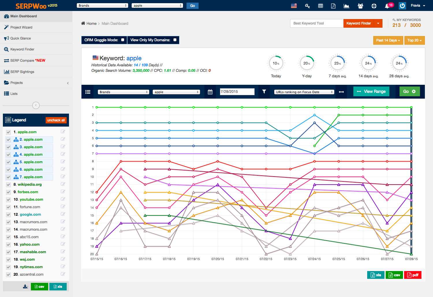 SERPWoo Main Dashboard