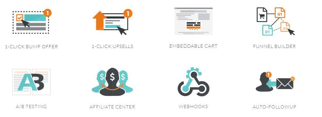 ThriveCart features