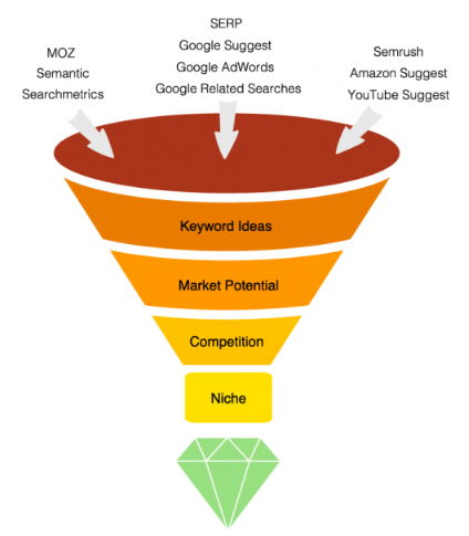 Herramienta de planificación del sitio web SECockpit