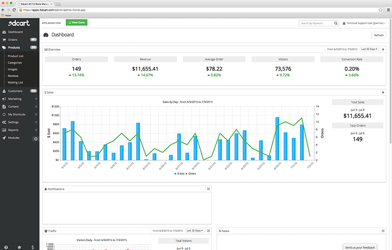 3dcart Dashboard