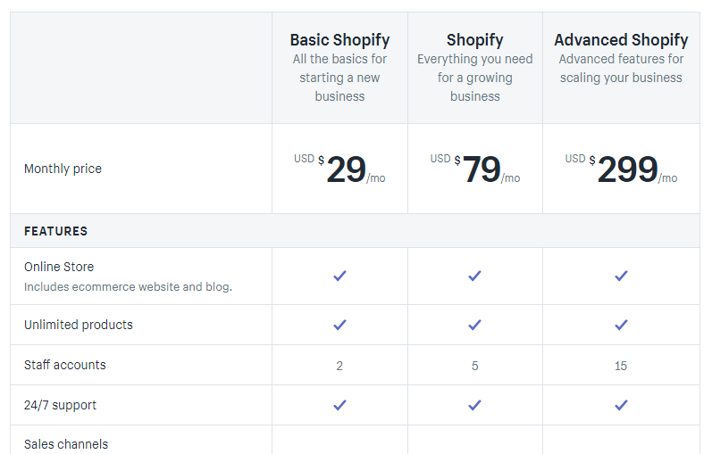 coûts de shopify