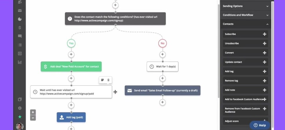 El constructor de automatización de ActiveCampaign es "arrastrar y soltar".