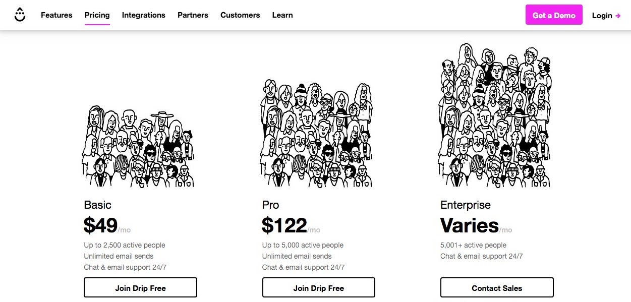 Drip Pricing table