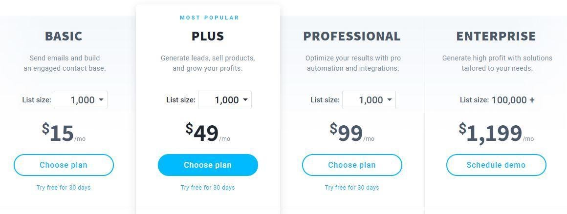 ActiveCampaign and Get Response pricing plans