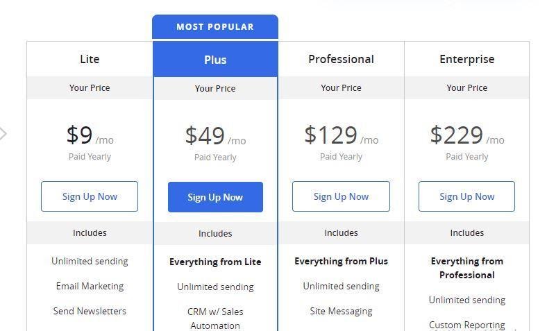 Most Popular pricing table for ActiveCampaign and Get Response