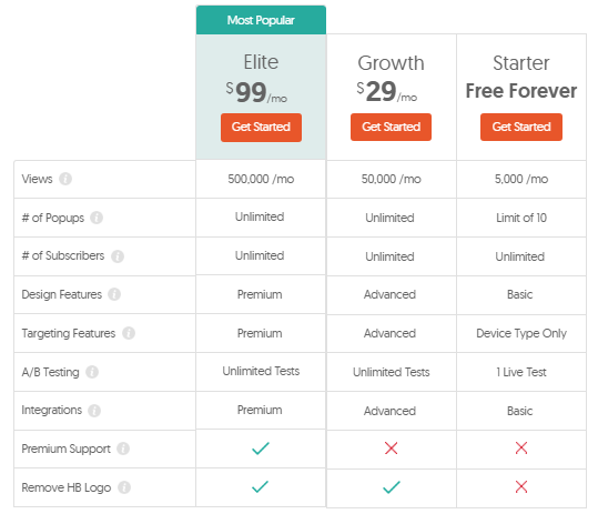 hello bar pricing table