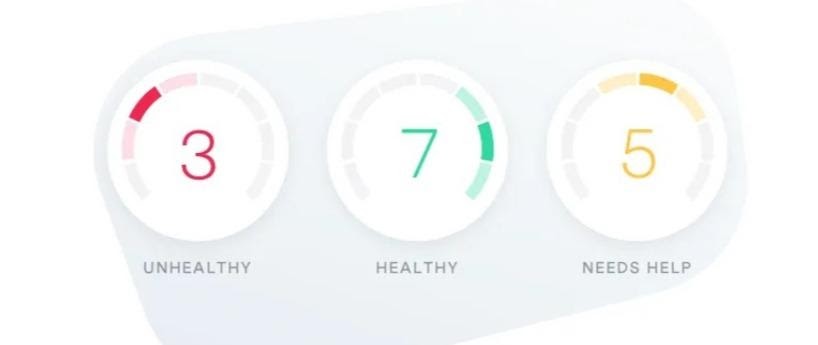 Dashboard-Statistiken