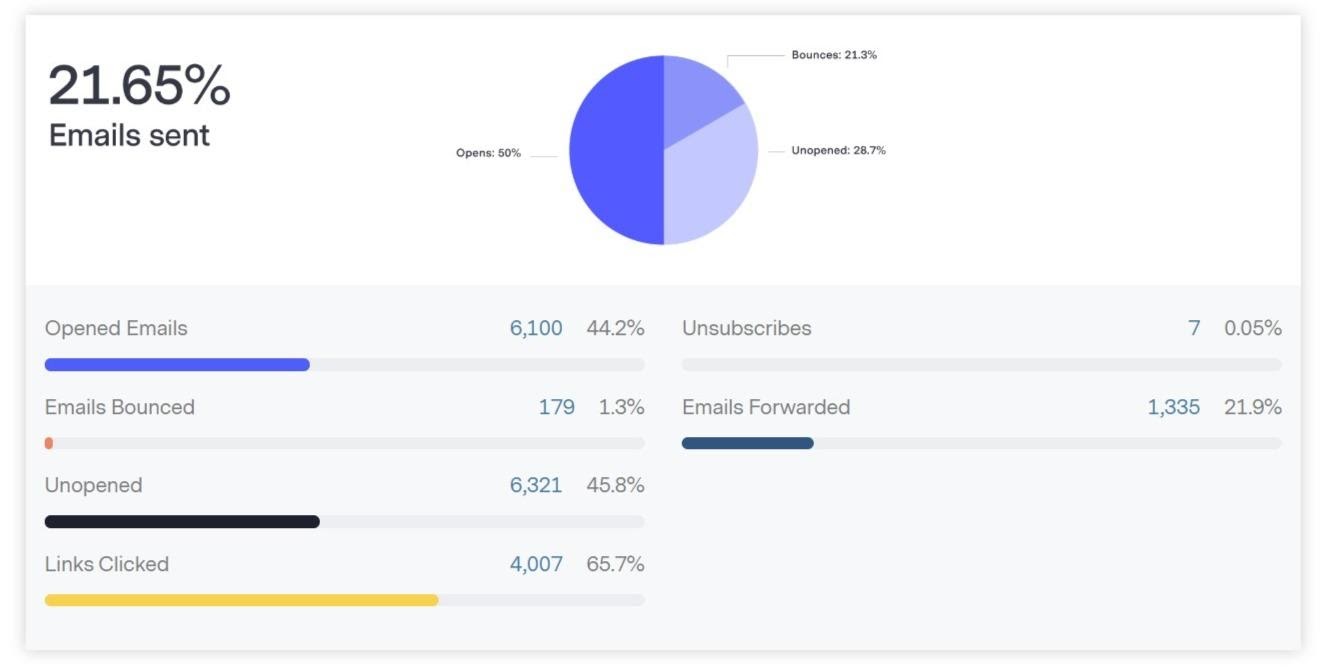 Benchmark reports