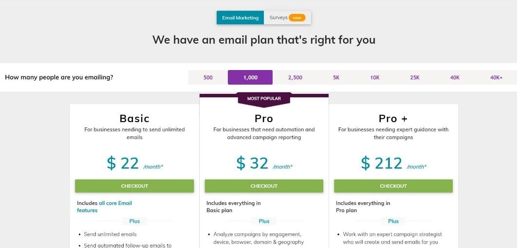 VerticalResponse pricing plans