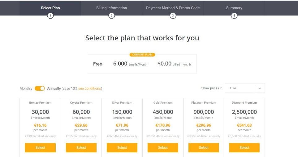 pricing plan in mailjet