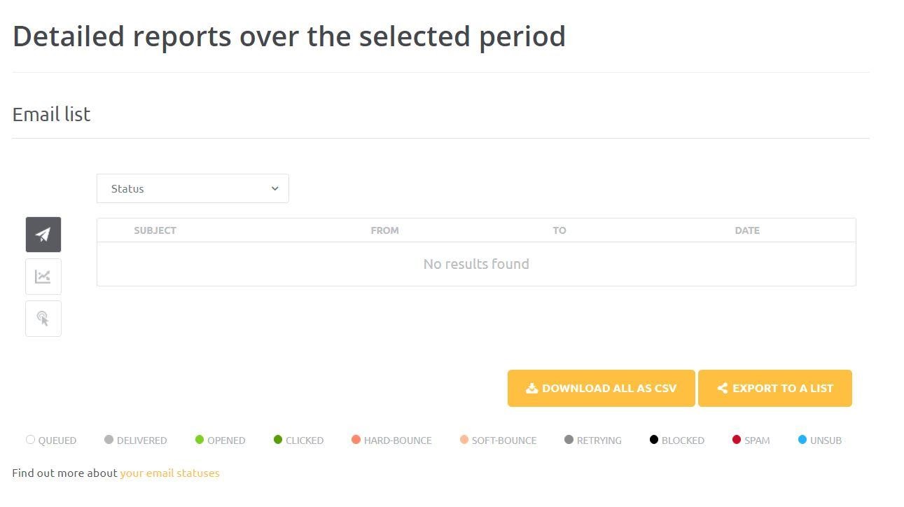 Detailed reports over the selected period