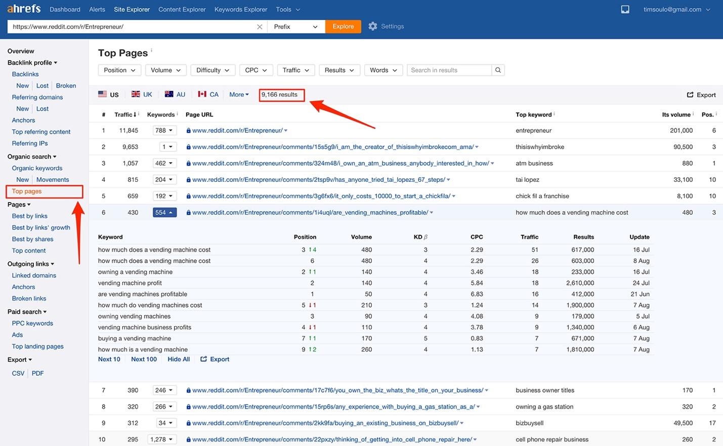 ahrefs top pages