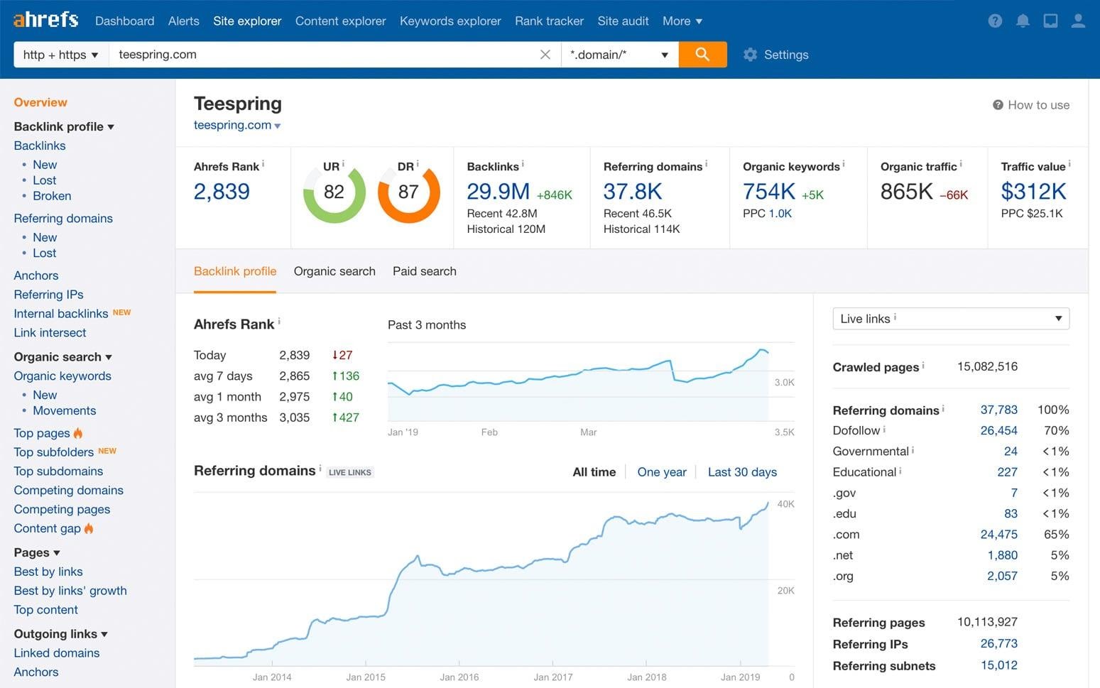 tableau de bord ahrefs