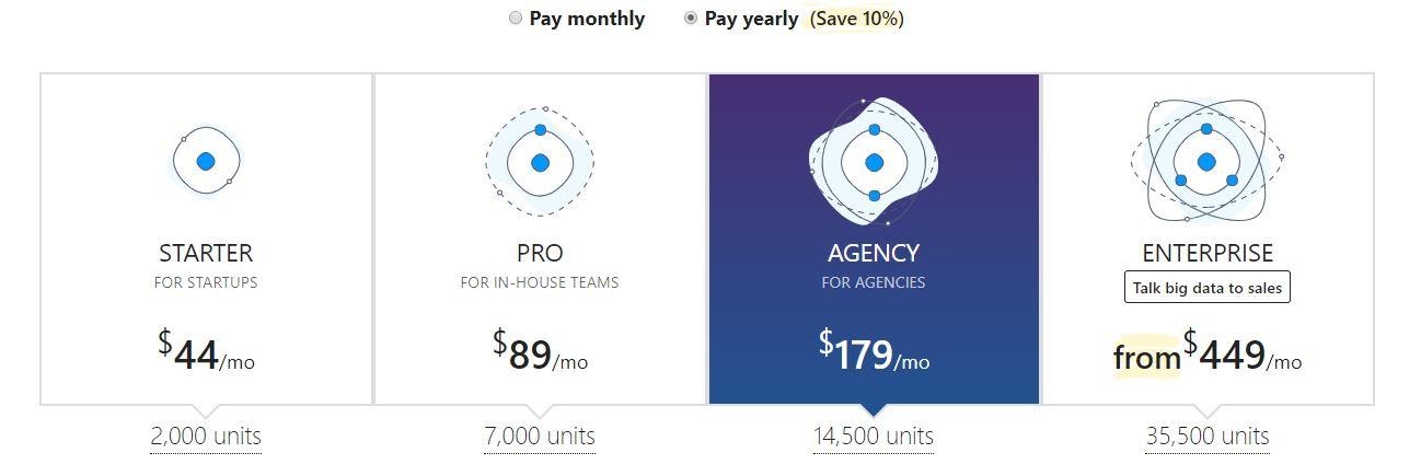 Advanced Web Ranking Review pricing table