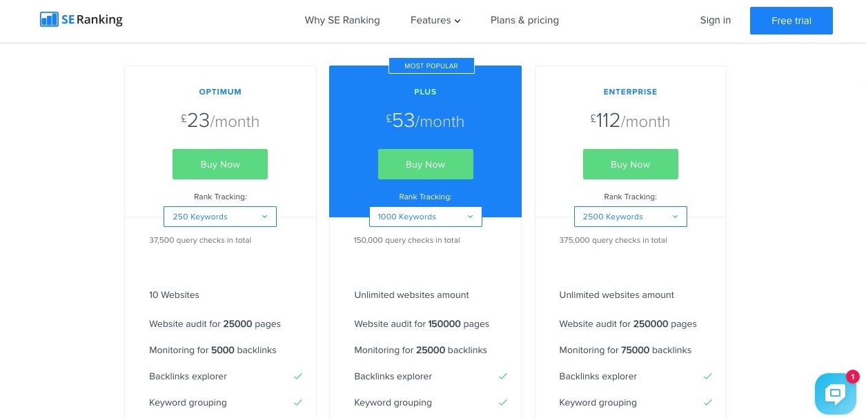 SE Ranking Pricing