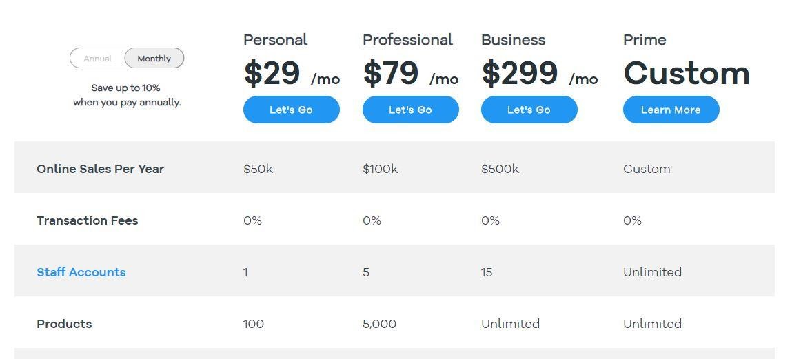 Volusion pricing structure