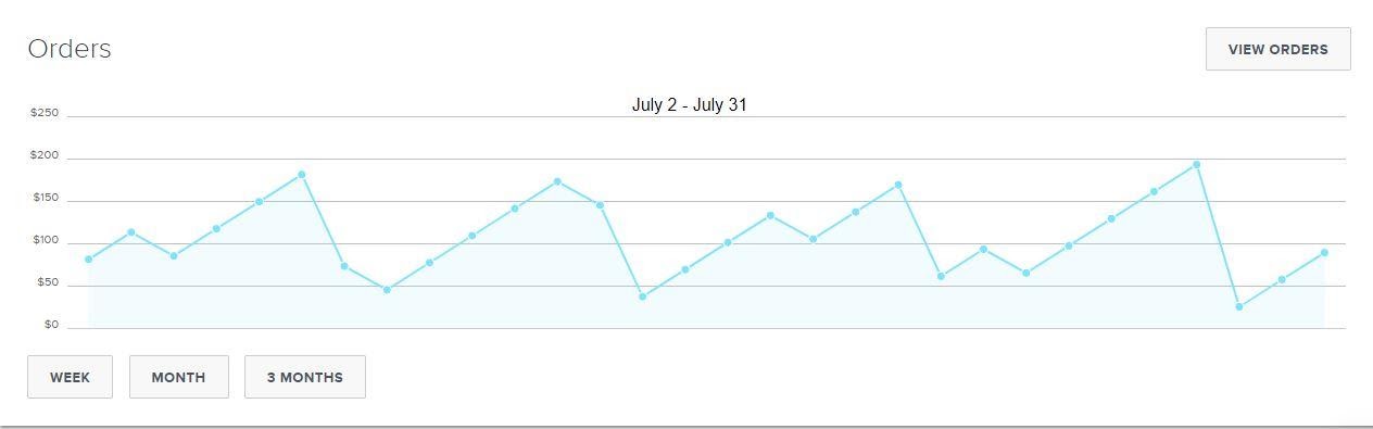 Volusion statistics