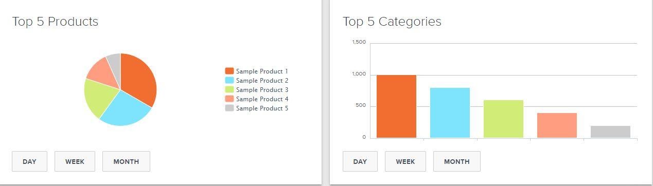 Volusion dashboard