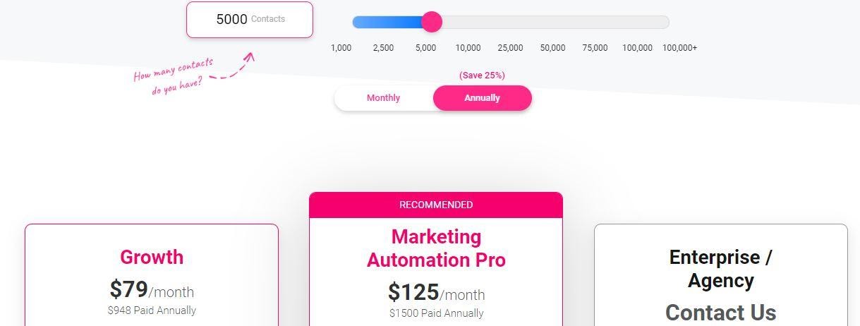 sendlane pricing table