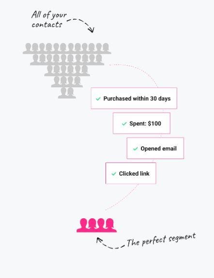 Constant Contact’s email segmentation tools