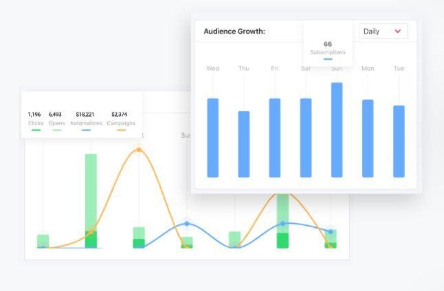 Sendlane analytics