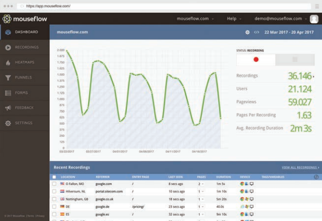 mouseflow dashboard