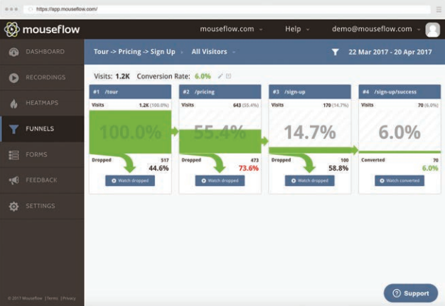 mouseflow analytics