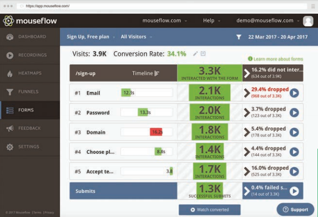 mouseflow form analytics