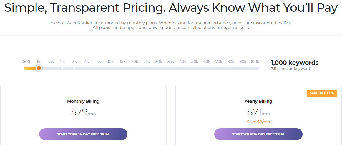 AccuRanker Cost