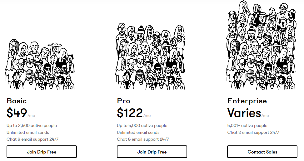 drip pricing table