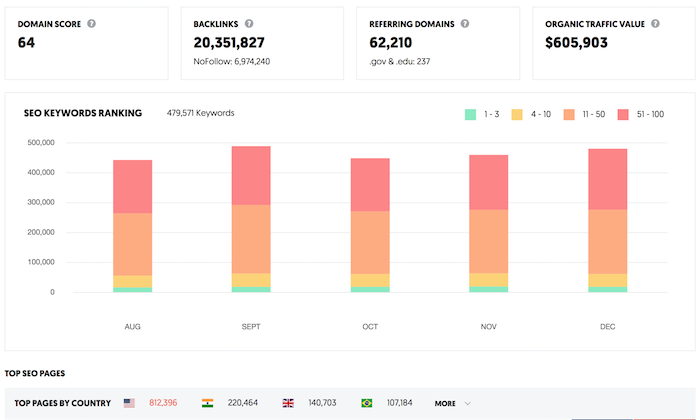 backlinks datos ubersugerencias