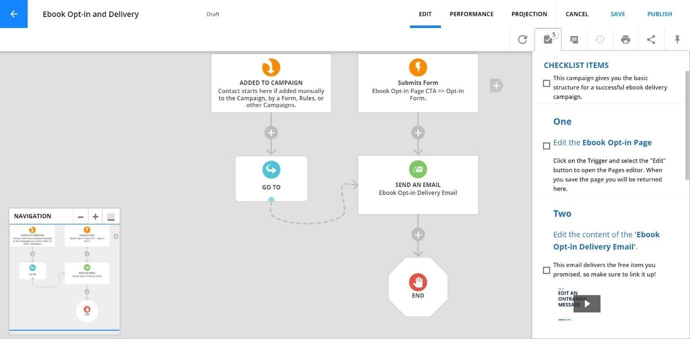 plantillas prediseñadas en Ontraport