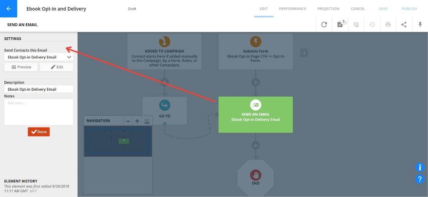 diagrama de flujo en ontraport