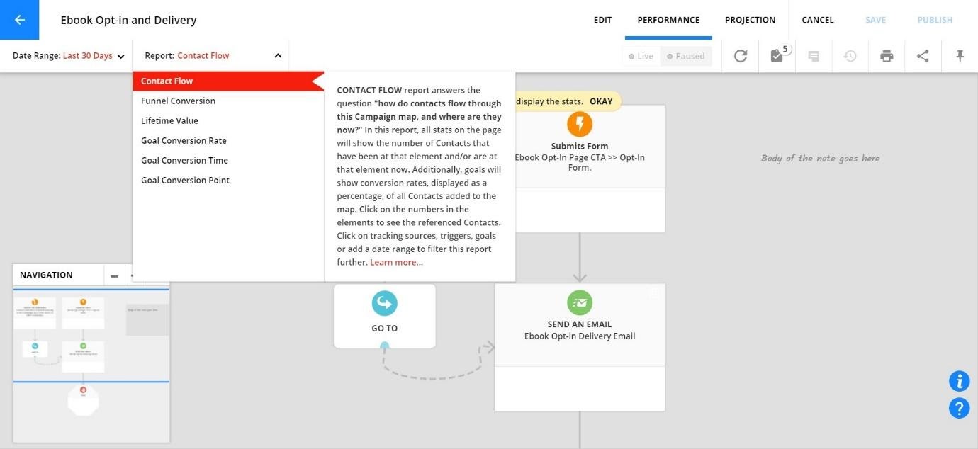 flux de contacts dans ontraport