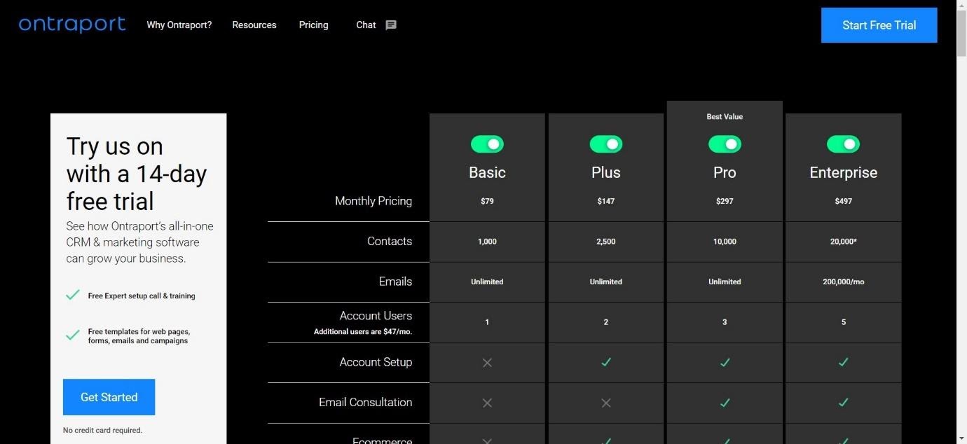 ontraport pricing plan 