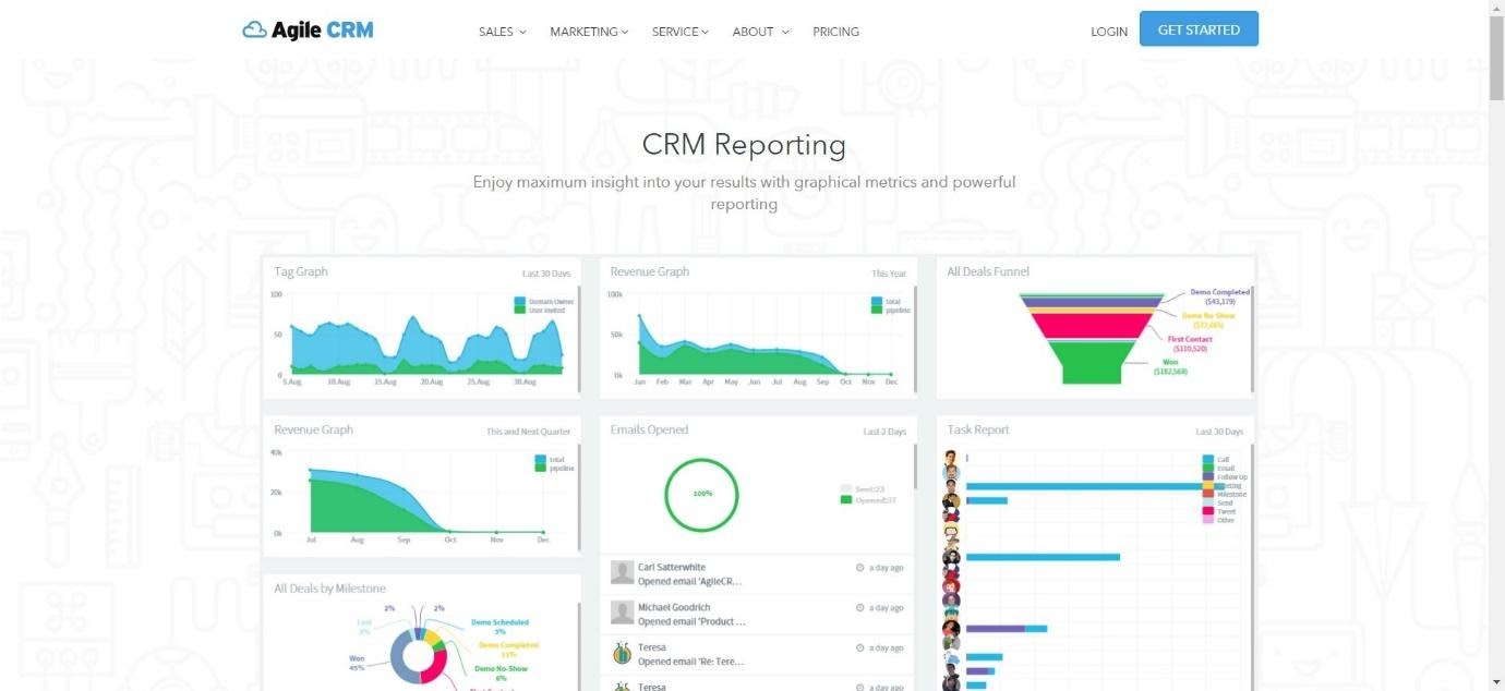 Agile CRM Reporting