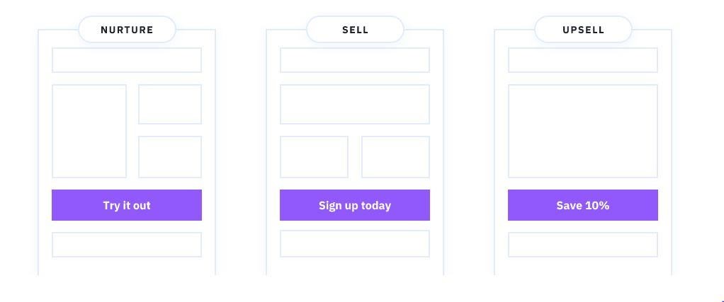 Merkmale der E-Mail-Marketing-Plattform