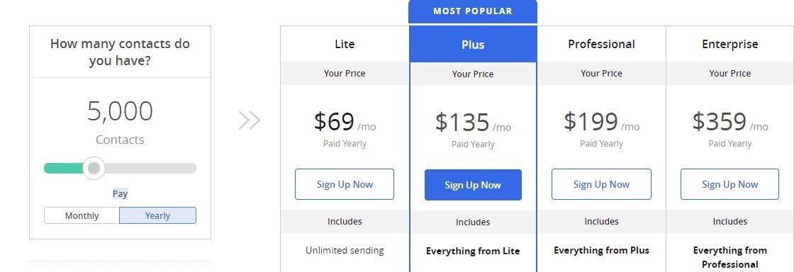 ActiveCampaign pricing table