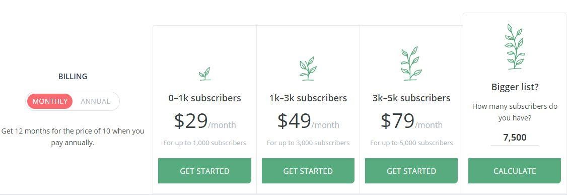 ConvertKit’s pricing options