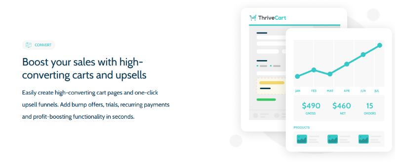 ThriveCart Marketing