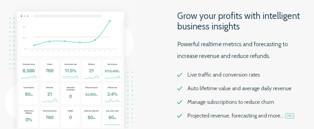 ThriveCart Live Metriken